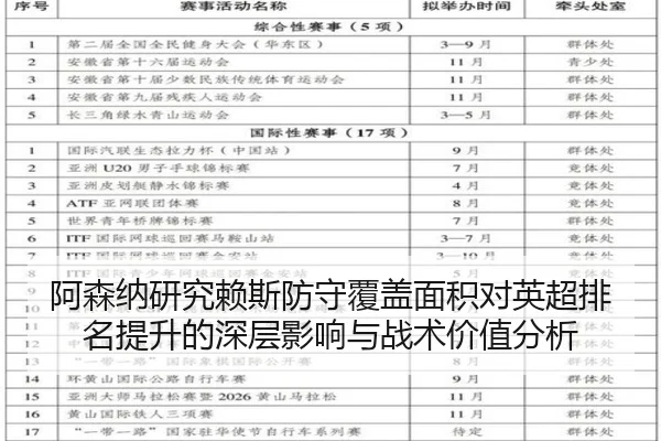 阿森纳研究赖斯防守覆盖面积对英超排名提升的深层影响与战术价值分析